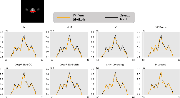 Figure 3 for Unsupervised PET Reconstruction from a Bayesian Perspective