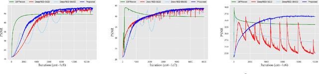 Figure 4 for Unsupervised PET Reconstruction from a Bayesian Perspective