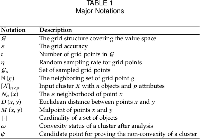 Figure 1 for A Grid-based Approach for Convexity Analysis of a Density-based Cluster