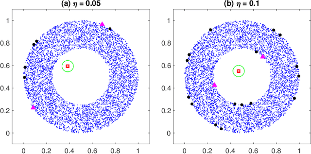 Figure 4 for A Grid-based Approach for Convexity Analysis of a Density-based Cluster