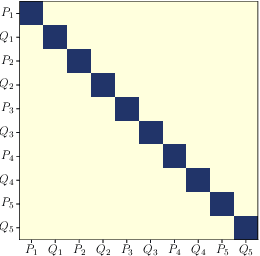 Figure 4 for Learning non-Gaussian graphical models via Hessian scores and triangular transport