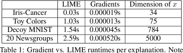 Figure 2 for Right for the Right Reasons: Training Differentiable Models by Constraining their Explanations