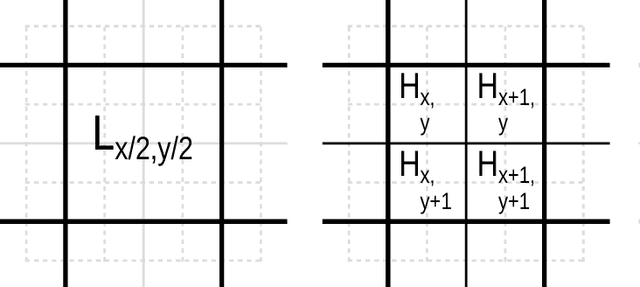 Figure 1 for Super-resolving multiresolution images with band-independant geometry of multispectral pixels