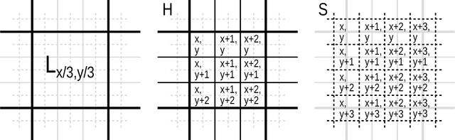 Figure 3 for Super-resolving multiresolution images with band-independant geometry of multispectral pixels