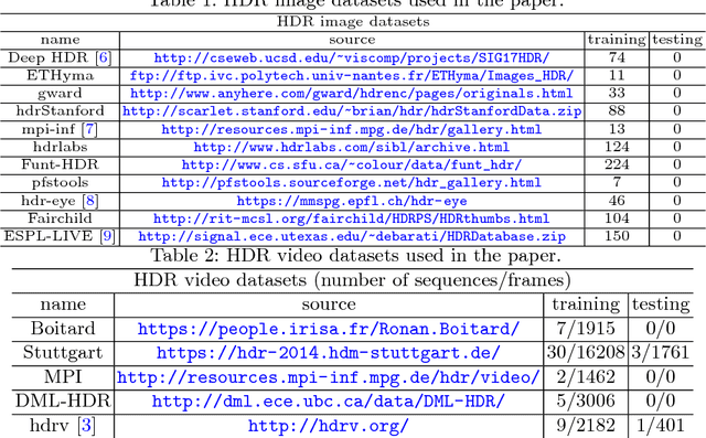 Figure 2 for Switchable Temporal Propagation Network