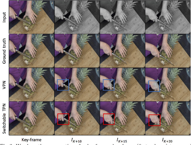 Figure 4 for Switchable Temporal Propagation Network