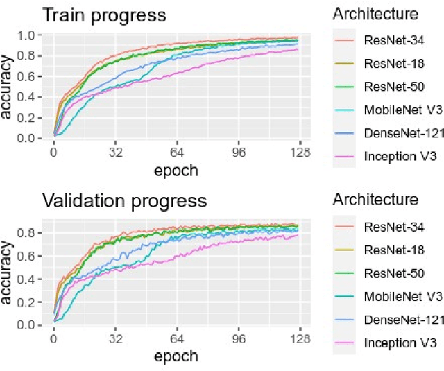 Figure 3 for Equine radiograph classification using deep convolutional neural networks