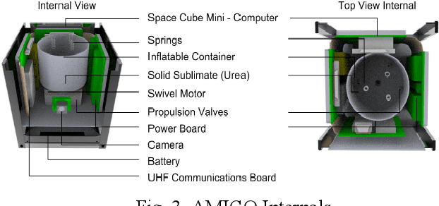 Figure 4 for Development and Testing of an Engineering Model for an Asteroid Hopping Robot