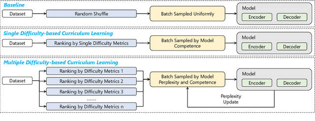 Figure 3 for Competence-based Multimodal Curriculum Learning for Medical Report Generation