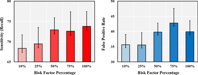 Figure 4 for Investigating Critical Risk Factors in Liver Cancer Prediction