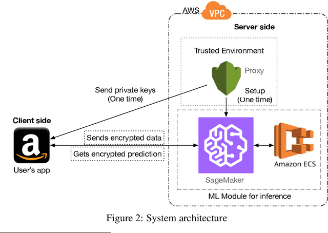 Figure 3 for Privacy-Preserving XGBoost Inference