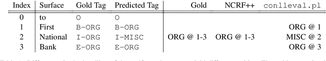 Figure 1 for iobes: A Library for Span-Level Processing