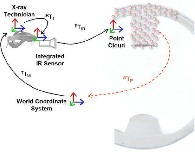 Figure 1 for Augmented Reality-based Feedback for Technician-in-the-loop C-arm Repositioning