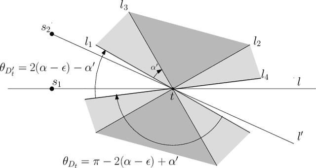 Figure 3 for Minimizing Uncertainty through Sensor Placement with Angle Constraints