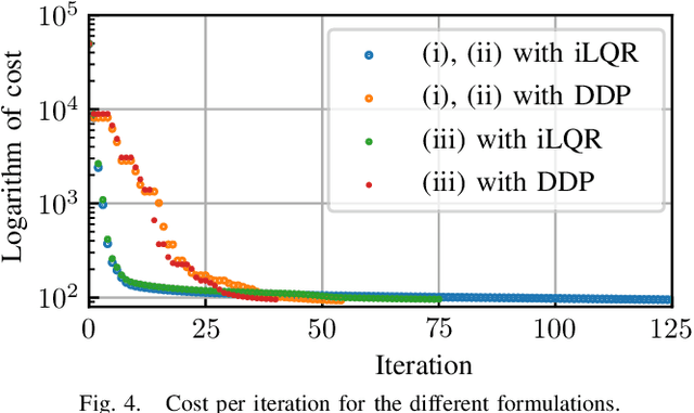 Figure 4 for Trajectory optimization for contact-rich motions using implicit differential dynamic programming