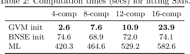 Figure 4 for Computationally-efficient initialisation of GPs: The generalised variogram method