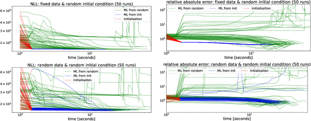 Figure 3 for Computationally-efficient initialisation of GPs: The generalised variogram method