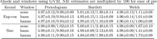 Figure 2 for Computationally-efficient initialisation of GPs: The generalised variogram method