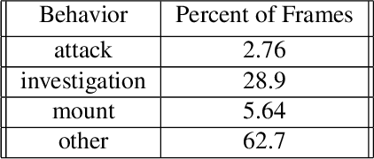 Figure 2 for The Multi-Agent Behavior Dataset: Mouse Dyadic Social Interactions