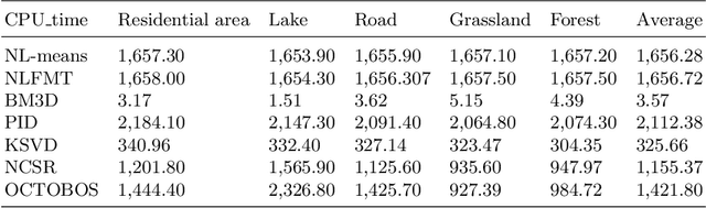 Figure 2 for A Research and Strategy of Remote Sensing Image Denoising Algorithms
