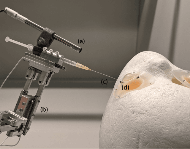 Figure 2 for ColibriDoc: An Eye-in-Hand Autonomous Trocar Docking System