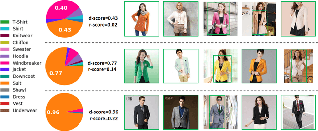 Figure 3 for ProtoNet: Learning from Web Data with Memory