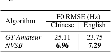 Figure 4 for Learning the Beauty in Songs: Neural Singing Voice Beautifier