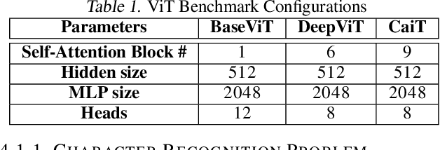 Figure 2 for O-ViT: Orthogonal Vision Transformer