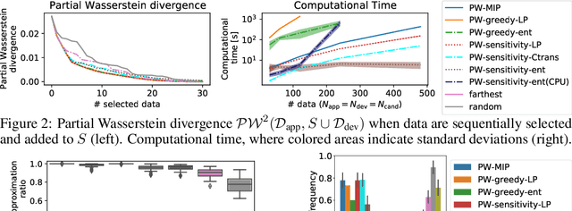 Figure 2 for Partial Wasserstein Covering