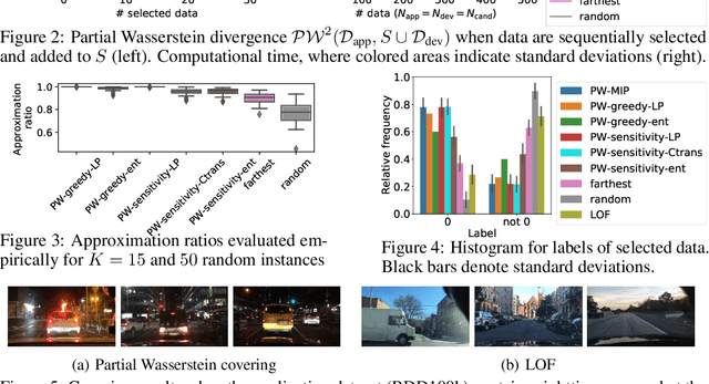 Figure 3 for Partial Wasserstein Covering