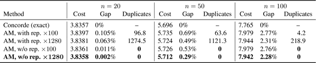 Figure 2 for Incremental Sampling Without Replacement for Sequence Models