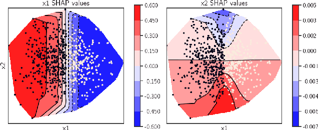 Figure 3 for Towards Ground Truth Explainability on Tabular Data