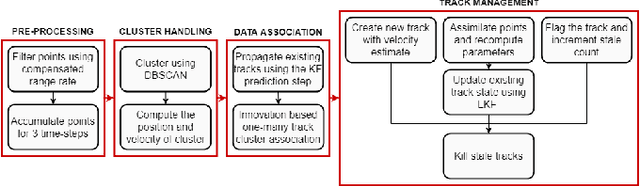 Figure 1 for An RLS-Based Instantaneous Velocity Estimator for Extended Radar Tracking