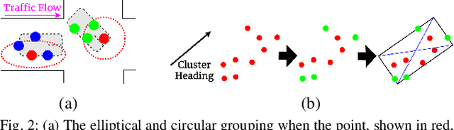 Figure 2 for An RLS-Based Instantaneous Velocity Estimator for Extended Radar Tracking