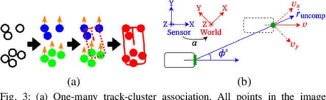 Figure 3 for An RLS-Based Instantaneous Velocity Estimator for Extended Radar Tracking