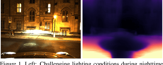 Figure 1 for DeFeat-Net: General Monocular Depth via Simultaneous Unsupervised Representation Learning