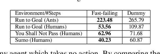 Figure 2 for BACKDOORL: Backdoor Attack against Competitive Reinforcement Learning