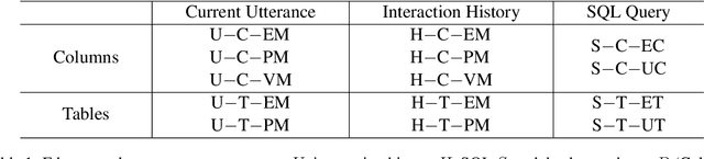 Figure 2 for HIE-SQL: History Information Enhanced Network for Context-Dependent Text-to-SQL Semantic Parsing