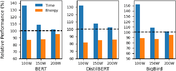 Figure 1 for Great Power, Great Responsibility: Recommendations for Reducing Energy for Training Language Models