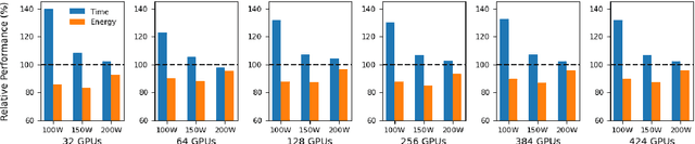 Figure 3 for Great Power, Great Responsibility: Recommendations for Reducing Energy for Training Language Models