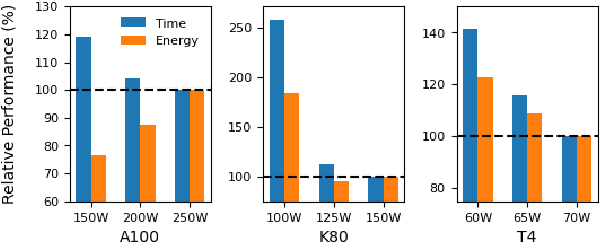 Figure 4 for Great Power, Great Responsibility: Recommendations for Reducing Energy for Training Language Models