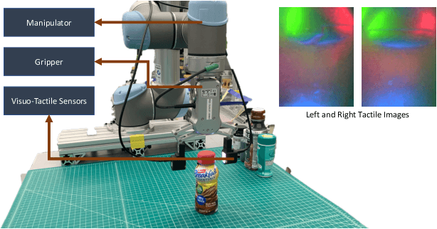 Figure 1 for Tactile Pose Estimation and Policy Learning for Unknown Object Manipulation