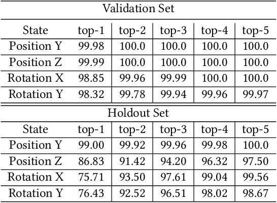 Figure 2 for Tactile Pose Estimation and Policy Learning for Unknown Object Manipulation