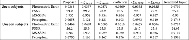 Figure 2 for LookinGood: Enhancing Performance Capture with Real-time Neural Re-Rendering