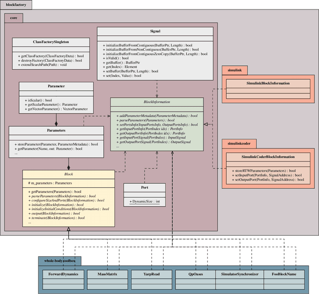 Figure 3 for A Generic Synchronous Dataflow Architecture to Rapidly Prototype and Deploy Robot Controllers