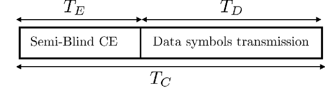 Figure 1 for Semi-Blind Joint Channel and Symbol Estimation for IRS-Assisted MIMO Systems