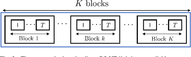 Figure 3 for Semi-Blind Joint Channel and Symbol Estimation for IRS-Assisted MIMO Systems