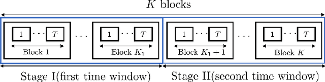 Figure 4 for Semi-Blind Joint Channel and Symbol Estimation for IRS-Assisted MIMO Systems