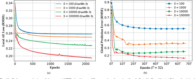 Figure 2 for Unsupervised Recurrent Federated Learning for Edge Popularity Prediction in Privacy-Preserving Mobile Edge Computing Networks