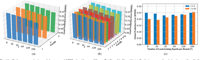 Figure 3 for Unsupervised Recurrent Federated Learning for Edge Popularity Prediction in Privacy-Preserving Mobile Edge Computing Networks